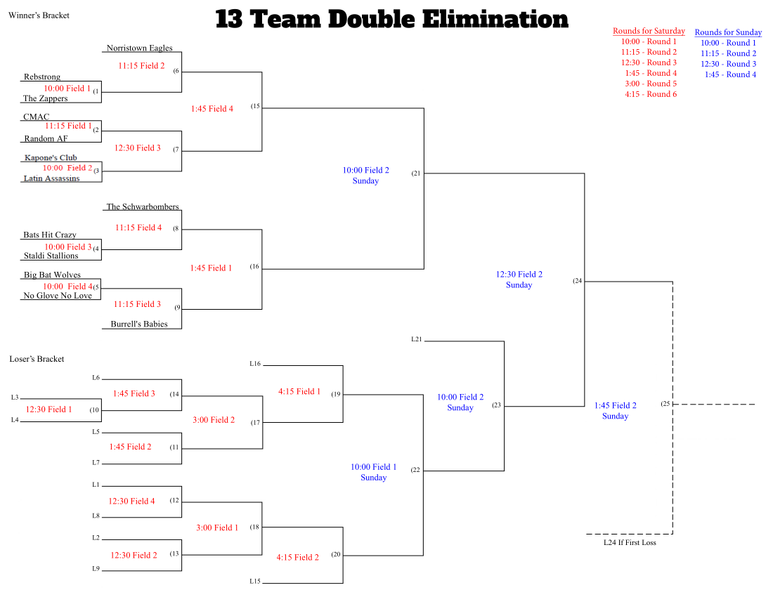 13 Team Double Elim Bracket w Teams Strikeouts for Katie